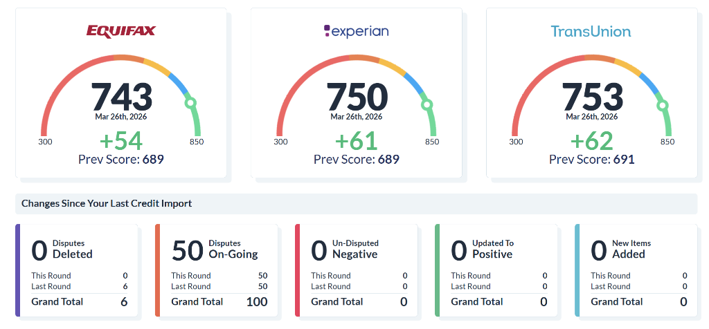 Credit Improvement 1
